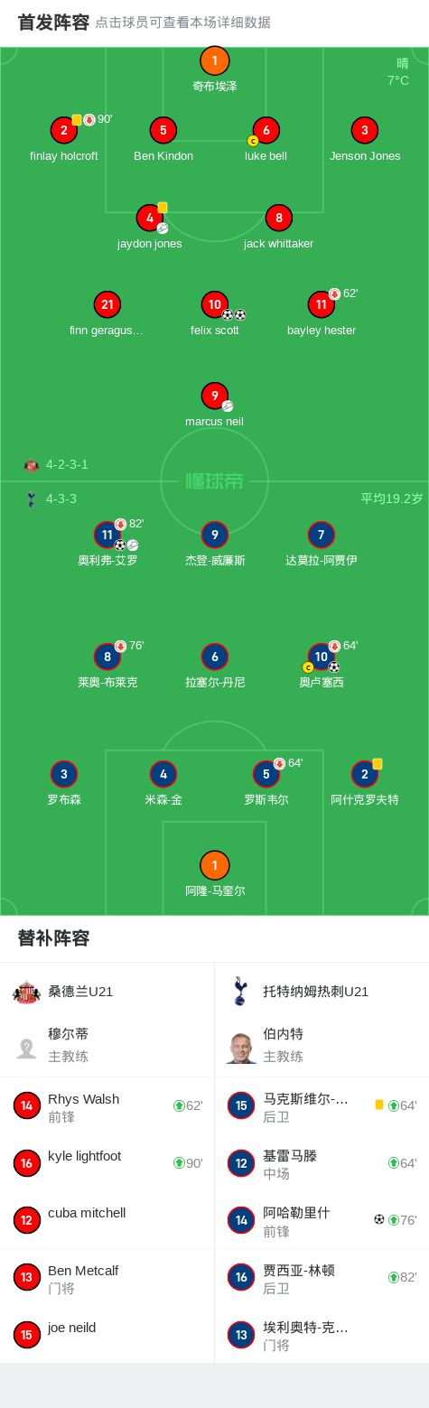 世俱杯-包含热刺惨败桑德兰,冲击欧战资格的词条