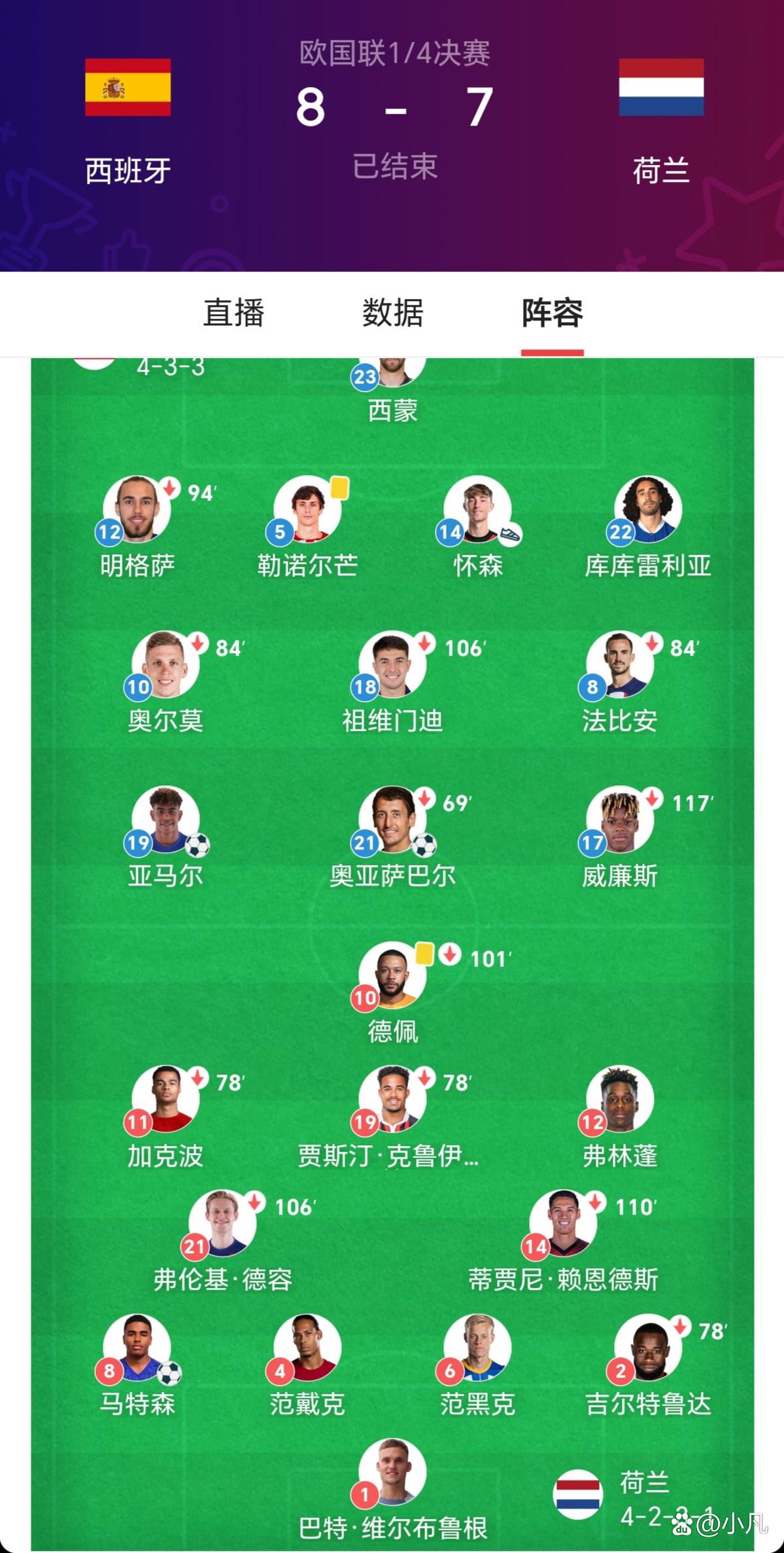 包含荷兰队小组赛全胜,轻松晋级欧预赛淘汰赛的词条 包含荷兰队小组赛全胜,轻松晋级欧预赛淘汰赛的词条