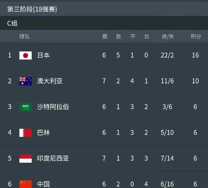 世俱杯奖金-亚洲足球圈不倒,印尼队连胜显强势