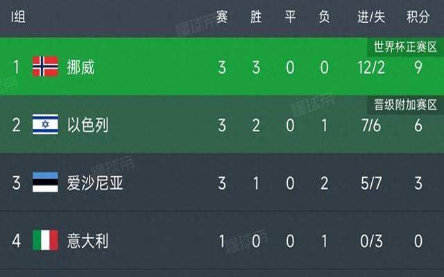 冠军之争！欧预赛比赛胜负难料的简单介绍