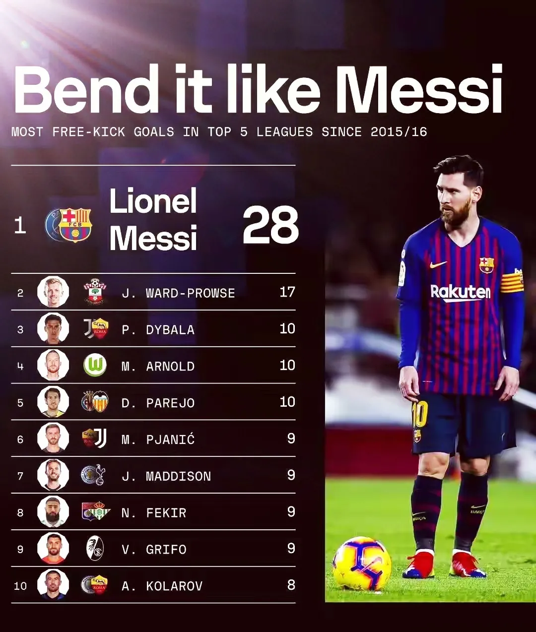 世俱杯参赛资格-巴塞罗那告捷成功,梅西连场破门制胜的简单介绍