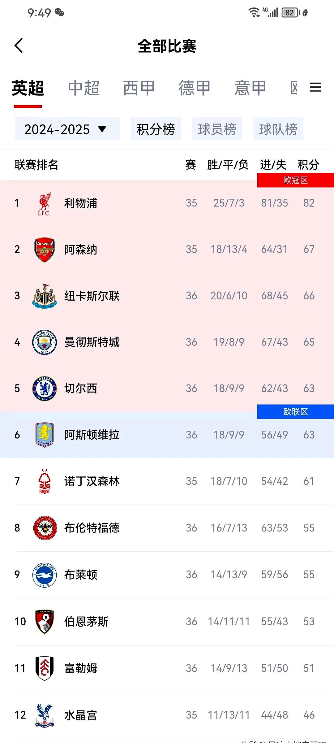 切尔西再度力压对手,锁定晋级欧冠资格 切尔西再度力压对手,锁定晋级欧冠资格