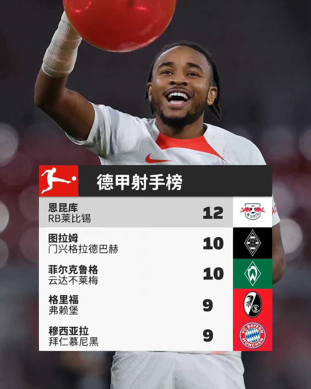 弗赖堡客场告捷,壮大积分榜排名的简单介绍 弗赖堡客场告捷,壮大积分榜排名的简单介绍