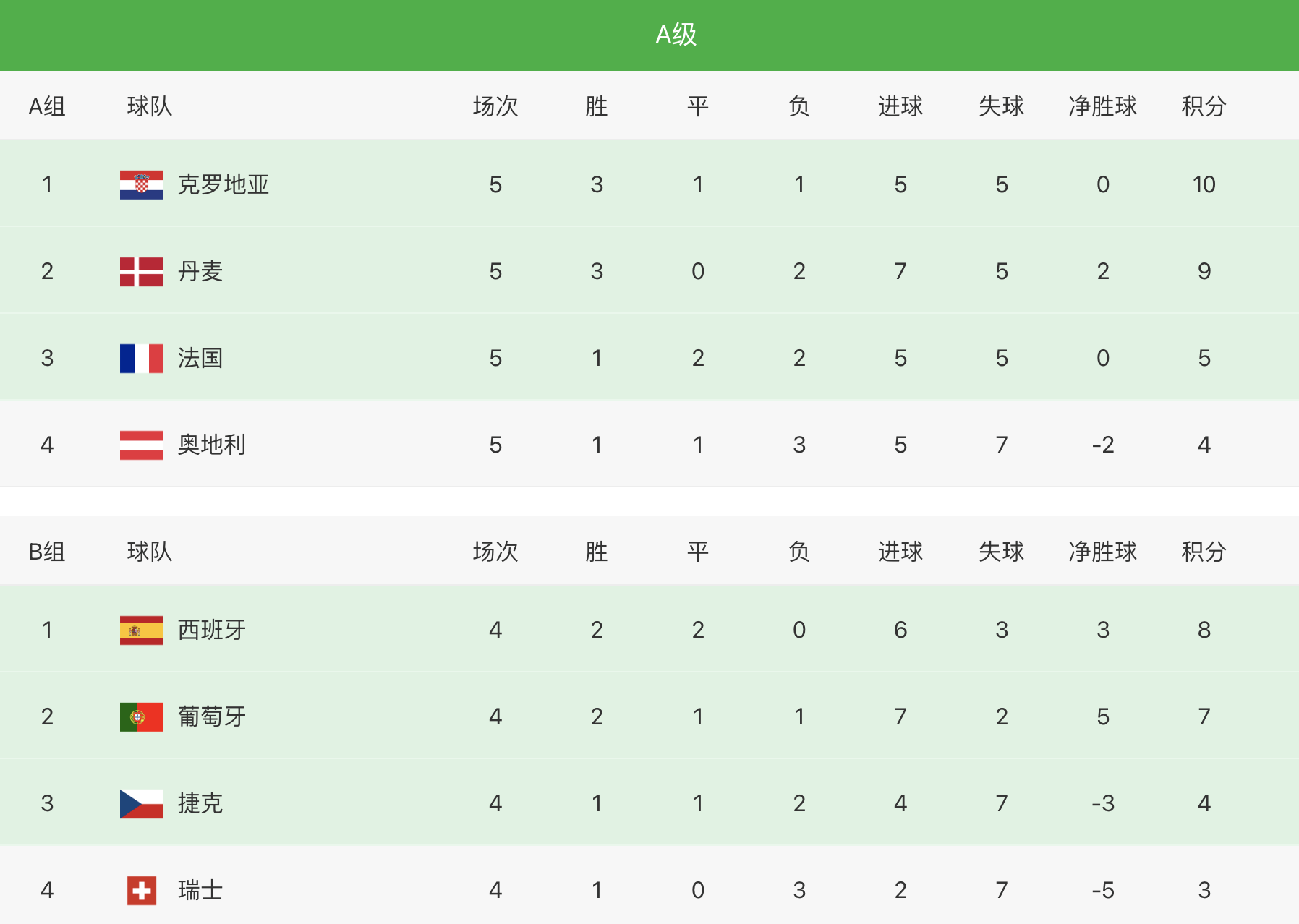 塞尔维亚队意外出局,无缘欧国联八强的简单介绍 塞尔维亚队意外出局,无缘欧国联八强的简单介绍