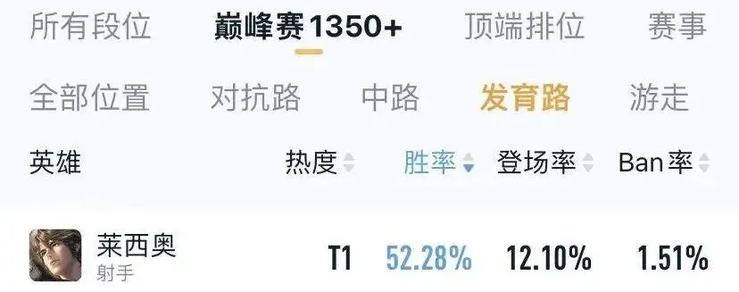 世俱杯-关于瓦伦西亚主场止连败,豪取胜率飙升星途无限的信息