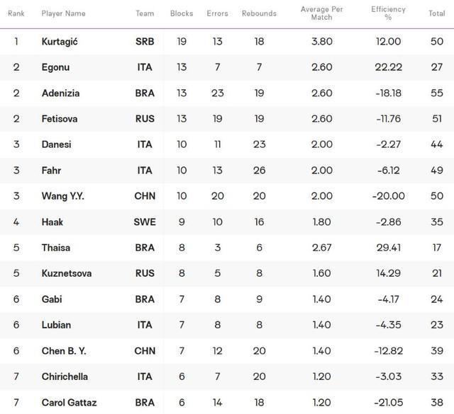 包含里昂遭遇失利,积分榜略有下滑的词条 包含里昂遭遇失利,积分榜略有下滑的词条