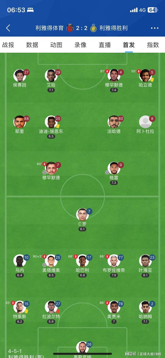 世俱杯-葡萄牙球员表现低迷,教练组调整阵容