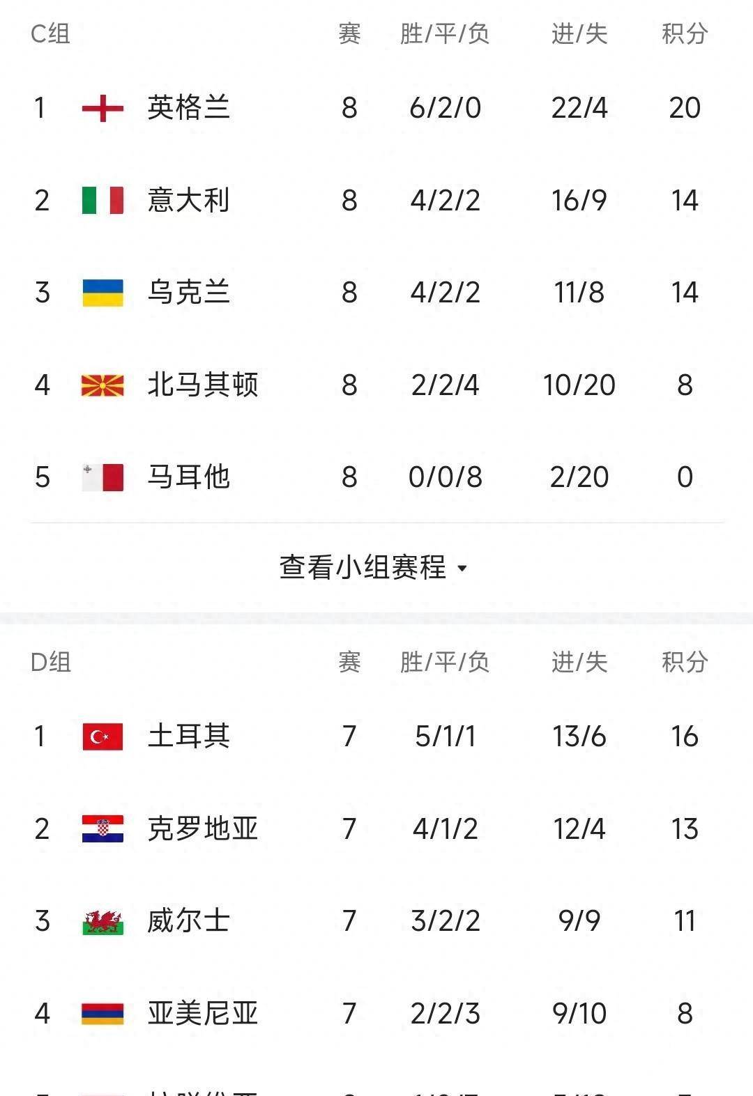 欧预赛：球员风采独特，一再追随